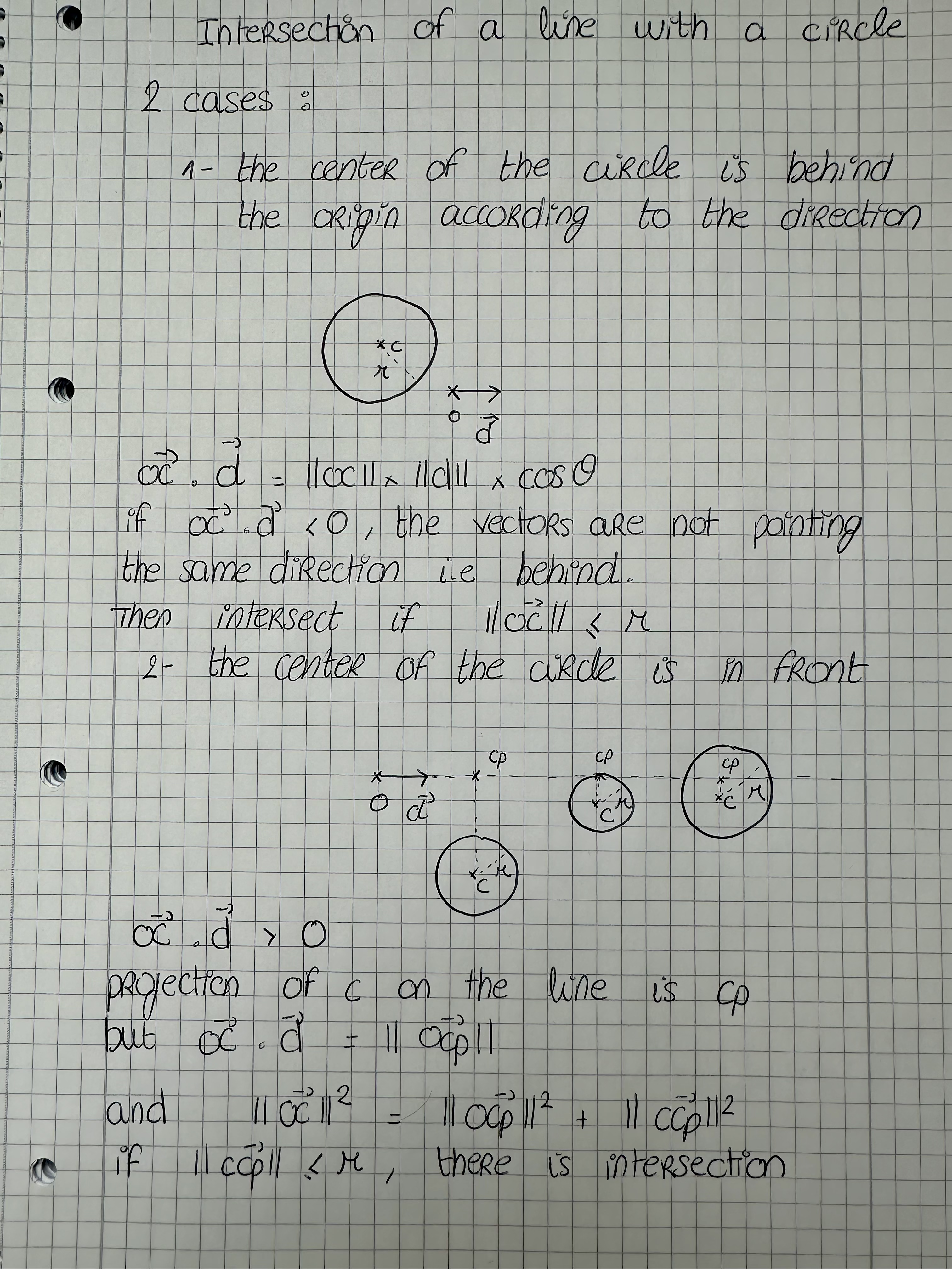 Circle intersection