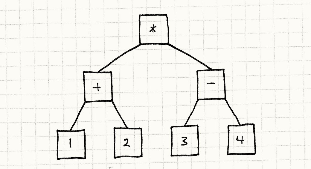 Bytecode ast