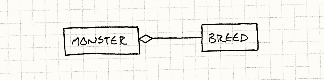 Type object