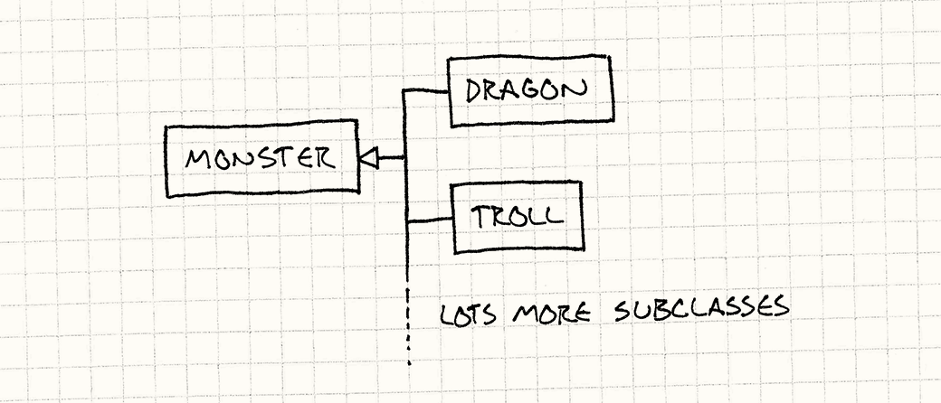 Subclass
