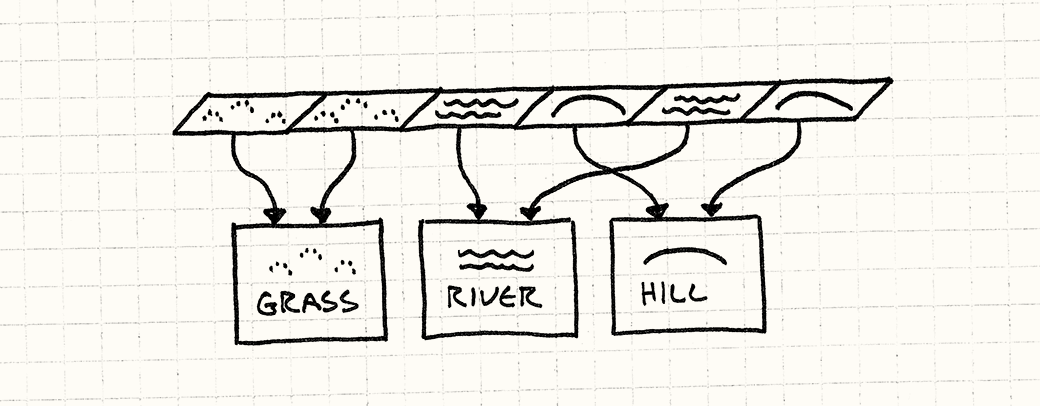 Flyweight tiles