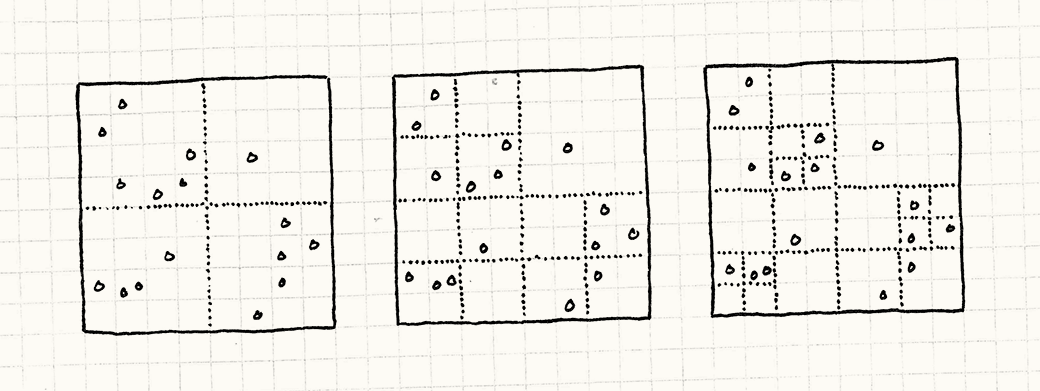 spatial partition quadtree