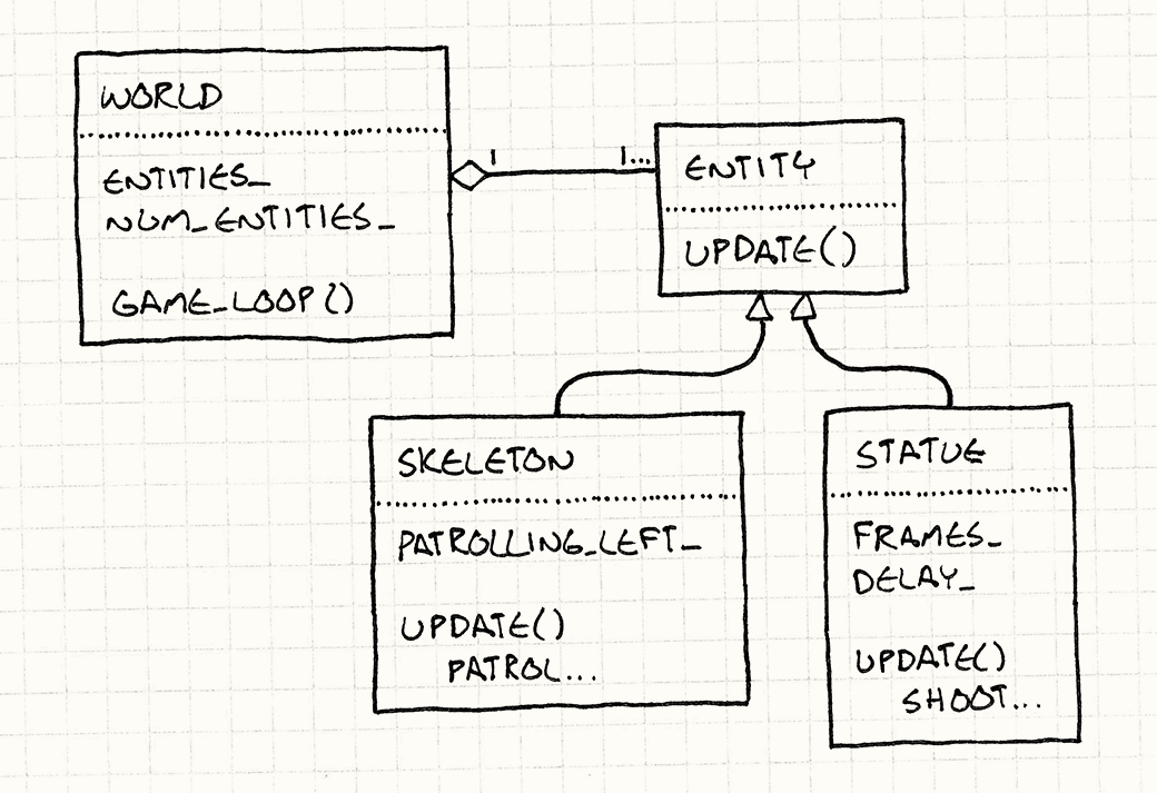 Update method UML